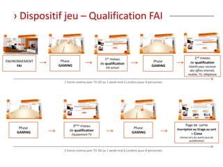 › Dispositif jeu – Qualification FAI


                                            1er niveau                                              2nd niveau
ENVIRONNEMENT    Phase                                                      Phase                de qualification
                                         de qualification
      FAI       GAMING                                                     GAMING              Intérêt pour recevoir
                                             FAI actuel
                                                                                                des offres internet,
                                                                                               mobile, TV, téléphone

                  1 home cinema avec TV 3D ou 1 week-end à Londres pour 4 personnes




                       3ème niveau                                                           Page de sortie
      Phase                                                    Phase                  Inscription au tirage au sort
                     de qualification
     GAMING                                                   GAMING                              + Cross
                      Equipement TV
                                                                                        (renvoi vers les autres jeux de
                                                                                                 qualification)


                  1 home cinema avec TV 3D ou 1 week-end à Londres pour 4 personnes
 
