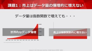 Copyright  (C)  2015  Yahoo  Japan  Corporation.  All  Rights  Reserved.  無断引⽤用・転載禁⽌止
課題1  :  売上はデータ量量の爆増的に増えない 　
データ量量は指数関数で増えても・・・
0 212:, 2 0 0 :    0    0 0 0
( )
,2 31 0
9 85746 売上は指数関数的に増えない
 