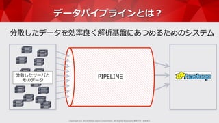 Copyright  (C)  2015  Yahoo  Japan  Corporation.  All  Rights  Reserved.  無断引⽤用・転載禁⽌止
データパイプラインとは？
分散したデータを効率率率良良く解析基盤にあつめるためのシステム
分散したサーバと
そのデータ
PIPELINE
 