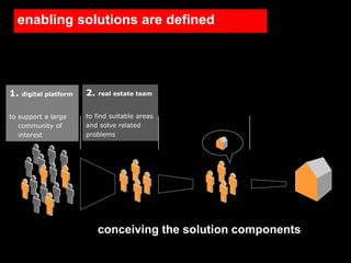 enabling solutions are defined




1.   digital platform   2.   real estate team


to support a large      to find suitable areas
   community of         and solve related
   interest             problems




                             conceiving the solution components
 