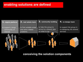 enabling solutions are defined




1.   digital platform   2.   real estate team    3.   community building   4.   co-design team



to support a large      to find suitable areas   to help the group to      to support the group in
   community of         and solve related        arrive to a shared idea   co-designing the shared
   interest             problems                 on what to do             services




                             conceiving the solution components
 