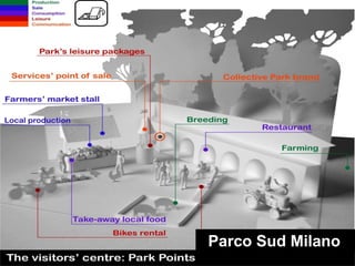 Visitors’ Centre | Park Point




                  Parco Sud Milano
 