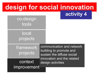 design for social innovation
                               activity 4
   co-design
     tools

     local
    projects

   framework    communication and network
                building to promote and
     projects   sustain the diffuse social
                innovation and the related
    context     design activities
  improvement
 