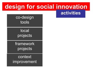design for social innovation
                  activities
   co-design
     tools

     local
    projects

   framework
     projects
    context
  improvement
 
