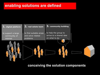 enabling solutions are defined




1.   digital platform   2.   real estate team    3.   community building



to support a large      to find suitable areas   to help the group to
   community of         and solve related        arrive to a shared idea
   interest             problems                 on what to do




                             conceiving the solution components
 