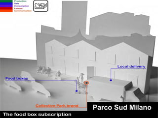 Food Subscription




            Parco Sud Milano
 