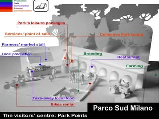 Visitors’ Centre | Park Point




                  Parco Sud Milano
 
