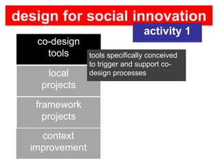design for social innovation
                                 activity 1
   co-design
     tools      tools specifically conceived
                to trigger and support co-
     local      design processes
    projects

   framework
     projects
    context
  improvement
 