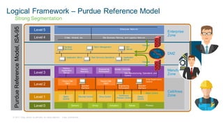 Next Dimension + Cisco Smart Manufacturing | PDF