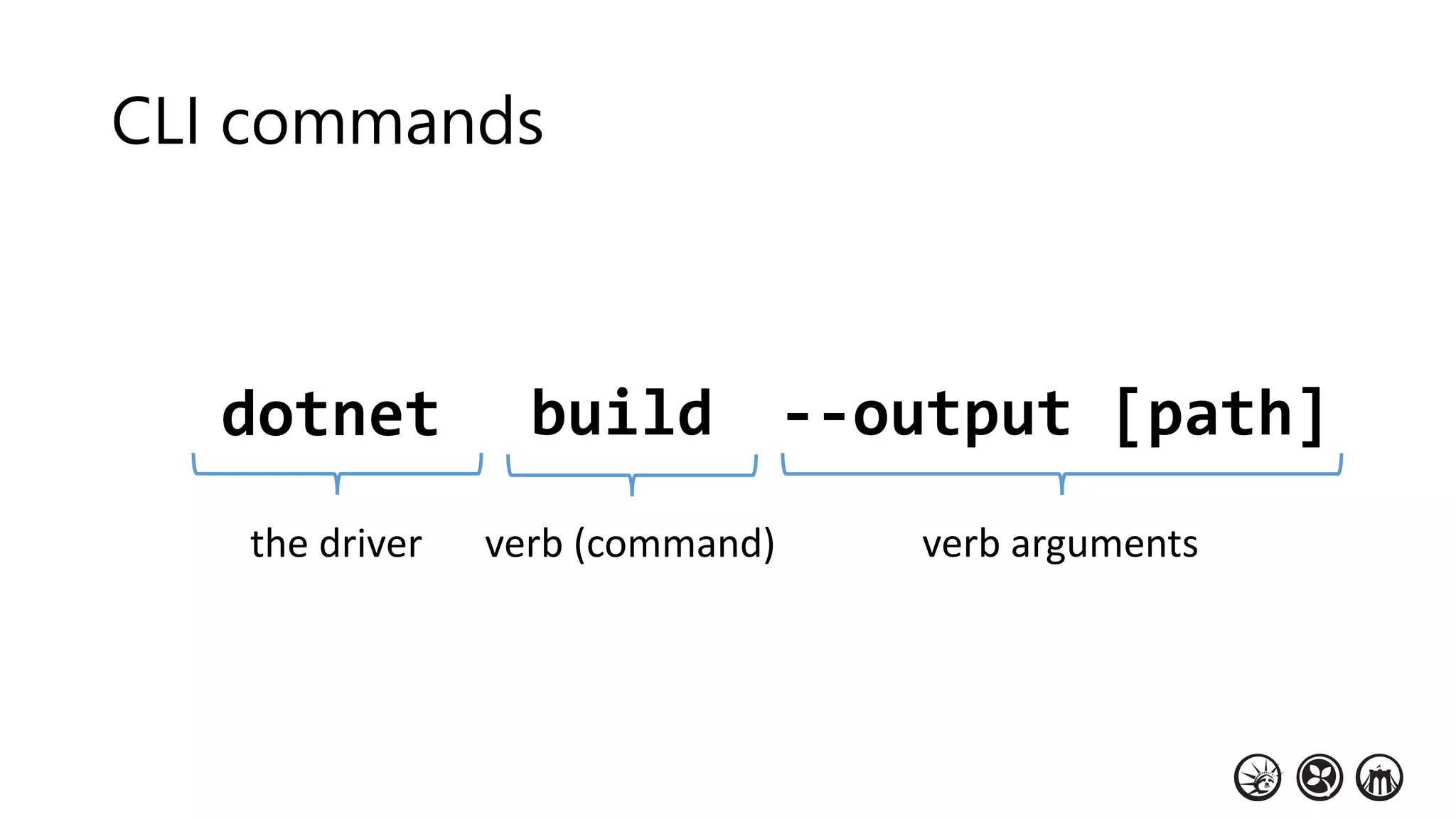 CLI commands
dotnet build --output [path]
the driver verb (command) verb arguments
 