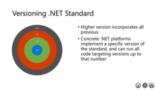 Versioning .NET Standard
• Higher version incorporates all
previous
• Concrete .NET platforms
implement a specific version of
the standard, and can run all
code targeting versions up to
that number
2.0
1.6
1.3
1.0
 