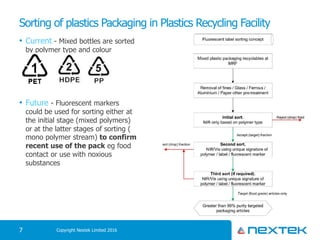 • Current - Mixed bottles are sorted
by polymer type and colour
• Future - Fluorescent markers
could be used for sorting either at
the initial stage (mixed polymers)
or at the latter stages of sorting (
mono polymer stream) to confirm
recent use of the pack eg food
contact or use with noxious
substances
Sorting of plastics Packaging in Plastics Recycling Facility
Copyright Nextek Limited 20167
 