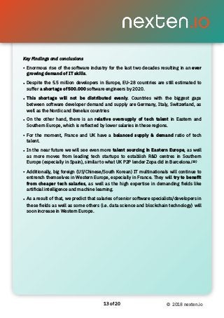 of13 20 © 2018 nexten.io
Key Findings and conclusions
• Enormous rise of the software industry for the last two decades resulting in an ever
growing demand of IT skills.
• Despite the 5.5 million developers in Europe, EU-28 countries are still estimated to
suffer a shortage of 500.000 software engineers by 2020.
• This shortage will not be distributed evenly. Countries with the biggest gaps
between software developer demand and supply are Germany, Italy, Switzerland, as
well as the Nordic and Benelux countries
• On the other hand, there is an relative oversupply of tech talent in Eastern and
Southern Europe, which is reflected by lower salaries in these regions.
• For the moment, France and UK have a balanced supply & demand ratio of tech
talent.
• In the near future we will see even more talent sourcing in Eastern Europe, as well
as more moves from leading tech startups to establish R&D centres in Southern
Europe (especially in Spain), similar to what UK P2P lender Zopa did in Barcelona.(50)
• Additionally, big foreign (US/Chinese/South Korean) IT multinationals will continue to
entrench themselves in Western Europe, especially in France. They will try to beneﬁt
from cheaper tech salaries, as well as the high expertise in demanding ﬁelds like
artiﬁcial intelligence and machine learning.
• As a result of that, we predict that salaries of senior software specialists/developers in
these ﬁelds as well as some others (i.e. data science and blockchain technology) will
soon increase in Western Europe.
 
