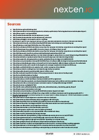 Sources
of15 20 © 2018 nexten.io
Sources
(1) http://fortboise.org/top100mktcap.html
(2) https://www.nasdaq.com/screening/companies-by-industry.aspx?industry=Technology&sortname=marketcap&sorttype=1
(3) https://ﬁnance.yahoo.com/quote/BABA/
(4) http://markets.businessinsider.com/stocks/tencent_1-stock
(5) http://markets.businessinsider.com/stocks/samsung_adrs-stock
(6) https://www.cbinsights.com/research-unicorn-companies
(7) http://www2.itif.org/2017-technology-based-start-ups.pdf?_ga=2.208635282.1482348089.1511891291-735226115.1509988589
(8) https://www.investopedia.com/articles/investing/021315/asias-tech-startups-are-next-big-thing.asp
(9) https://fleximize.com/articles/004002/the-rise-of-the-startups
(10) http://tech.eu/features/19532/next-station-europe-how-the-european-tech-startup-ecosystems-are-evolving-free-report/
(11) http://softwareimpact.bsa.org/eu/pdf/EU_Economic_Impact_of_Software_Report_en.pdf
(12) http://tech.eu/features/19532/next-station-europe-how-the-european-tech-startup-ecosystems-are-evolving-free-report/
(13) http://d1i53wesras4r4.cloudfront.net/reports/GlobalStartupEcosystemReport2017.pdf
(14) https://medium.com/@danhynes/there-s-no-tech-talent-shortage-in-europe-there-s-a-smart-hiring-shortage-f9fab43a761e
(15) https://www.linkedin.com/pulse/sweden-ﬁnland-denmark-facing-mass-tech-talent-shortage-kokina/
(16) https://www.swissinfo.ch/eng/apprentices-needed_switzerland-faces-shortage-in-it-staff/42563274
(17) https://www.computerweekly.com/news/4500269840/Fears-of-software-skills-shortage-in-Germany-and-the-Netherlands
(18) https://www.michaelbaileyassociates.com/news/it-and-ict-technology/tech-skills-shortages-continue-in-the-netherlands
(19) https://www.hrmonline.ca/hr-news/hr-technology/toronto-emerges-as-global-tech-hotspot-234725.aspx
(20) http://lattin.ca/2018/04/23/toronto-waterloo-tech-corridor-among-top-20-worldwide/
(21) https://www.rockstart.com/blog/closer-look-luxembourgs-startup-ecosystem/
(22) https://www.siliconluxembourg.lu/travelsify-raises-2-million-euros/
(23) http://lsbc.lu/luxembourg-ﬁntech-startup-of-the-year-governance-io-raises-e2m-in-funding-round/
(24) http://tech.eu/brief/simpleshow-funding/
(25) https://evansdata.com/reports/viewRelease.php?reportID=9
(26) https://www.daxx.com/article/software-developer-statistics-2017-programmers
(27) https://2017.stateofeuropeantech.com/chapter/talent/article/europes-tech-workforce-and-dev-population-booming/
(28) https://www.cbronline.com/news/european-commission-warns-of-coding-skills-shortage-4331339
(29) https://euobserver.com/digital/137835
(30) http://eskills-scale.eu/ﬁleadmin/eskills_scale/all_ﬁnal_deliverables/scale_e-leadership_agenda_ﬁnal.pdf
(31) http://blog.honeypot.io/amsterdam-tech-map/
(32) https://www.computerweekly.com/news/450420894/Amsterdam-targets-tech-talent
(33) http://nordic.businessinsider.com/ﬁnland-has-a-huge-deﬁcit-in-software-developers-and-its-growing-rapidly-2017-6
(34) https://nordic.businessinsider.com/denmark-growing-into-a-european-leader-in-software-development----19000-it-and-electronics-specialists-
needed-by-2030-2016-12/
(35) https://www.daxx.com/article/german-companies-outsource-developers
(36) https://www.thelocal.it/20160406/why-italy-is-struggling-to-ﬁll-76000-jobs
(37) http://www.lequotidien.lu/economie/startcode-pallie-la-penurie-de-proﬁls-it-au-luxembourg/
(38) https://www.todayonline.com/singapore/42000-ict-professionals-needed-over-next-3-years-yaacob
(39) http://www.ces.lafrenchtech.com/foreign-ﬁrms-in-france/
(40) https://www.iamsterdam.com/en/business/key-sectors/ict
(41) http://merrionpeople.com/the-tech-scene-in-dublin-and-ireland/
(42) https://www.siliconrepublic.com/companies/dublin-ofﬁce-market-tech-lisney
(43) http://www.top1000.ie/industries/technology-business
(44) https://www.swissinfo.ch/eng/statistics_foreign-multinationals-employ-about-one-in-ten/43772414
(45) https://www.greaterzuricharea.com/en/detail/google-opens-its-new-ofﬁces-in-zurich/
(46) https://www.blog.google/topics/google-europe/zurich-expanding-our-european-tech-hub/
(47) http://www.greatplacetowork.lu/meilleures-entreprises/best-workplaces-luxembourg
(48) http://www.tearsheet.co/culture-and-talent/goldman-sachs-foray-into-consumer-banking-is-getting-aggressive
(49) https://www.kyivpost.com/technology/18-tech-companies-ukraine-among-worlds-top-outsourcers.html
(50) https://barcelonastartupnews.com/starting-a-startup/setting-up-development-center-barcelona-story-zopa/
 