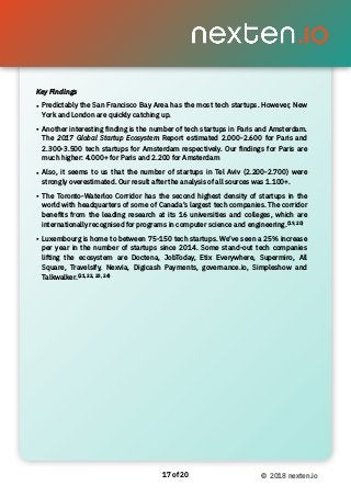 of17 20 © 2018 nexten.io
Key Findings
• Predictably the San Francisco Bay Area has the most tech startups. However, New
York and London are quickly catching up.
• Another interesting ﬁnding is the number of tech startups in Paris and Amsterdam.
The 2017 Global Startup Ecosystem Report estimated 2.000-2.600 for Paris and
2.300-3.500 tech startups for Amsterdam respectively. Our ﬁndings for Paris are
much higher: 4.000+ for Paris and 2.200 for Amsterdam
• Also, it seems to us that the number of startups in Tel Aviv (2.200-2.700) were
strongly overestimated. Our result after the analysis of all sources was 1.100+.
• The Toronto-Waterloo Corridor has the second highest density of startups in the
world with headquarters of some of Canada’s largest tech companies. The corridor
beneﬁts from the leading research at its 16 universities and colleges, which are
internationally recognised for programs in computer science and engineering.(19, 20)
• Luxembourg is home to between 75-150 tech startups. We’ve seen a 25% increase
per year in the number of startups since 2014. Some stand-out tech companies
lifting the ecosystem are Doctena, JobToday, Etix Everywhere, Supermiro, All
Square, Travelsify, Nexvia, Digicash Payments, governance.io, Simpleshow and
Talkwalker.(21, 22, 23, 24)
 