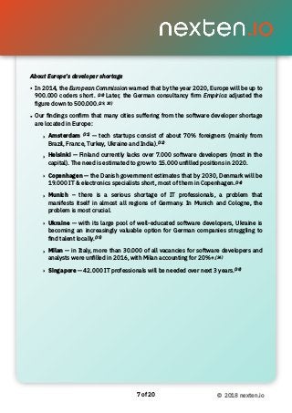 of7 20 © 2018 nexten.io
About Europe’s developer shortage
• In 2014, the European Commission warned that by the year 2020, Europe will be up to
900.000 coders short. (28) Later, the German consultancy ﬁrm Empirica adjusted the
ﬁgure down to 500.000.(29, 30)
• Our ﬁndings conﬁrm that many cities suffering from the software developer shortage
are located in Europe:
‣ Amsterdam (31) — tech startups consist of about 70% foreigners (mainly from
Brazil, France, Turkey, Ukraine and India).(32)
‣ Helsinki — Finland currently lacks over 7.000 software developers (most in the
capital). The need is estimated to grow to 15.000 unﬁlled positions in 2020.
‣ Copenhagen — the Danish government estimates that by 2030, Denmark will be
19.000 IT & electronics specialists short, most of them in Copenhagen.(34)
‣ Munich – there is a serious shortage of IT professionals, a problem that
manifests itself in almost all regions of Germany. In Munich and Cologne, the
problem is most crucial.
‣ Ukraine — with its large pool of well-educated software developers, Ukraine is
becoming an increasingly valuable option for German companies struggling to
ﬁnd talent locally.(35)
‣ Milan — in Italy, more than 30.000 of all vacancies for software developers and
analysts were unﬁlled in 2016, with Milan accounting for 20%+.(36)
‣ Singapore — 42.000 IT professionals will be needed over next 3 years.(38)
 