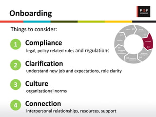 Onboarding
Things to consider:
Compliance
legal, policy related rules and regulations
Clarification
understand new job and expectations, role clarity
Culture
organizational norms
Connection
interpersonal relationships, resources, support
1
2
3
4
 