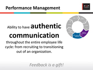 Performance Management
Ability to have authentic
communication
throughout the entire employee life
cycle: from recruiting to transitioning
out of an organization.
Feedback is a gift!
 