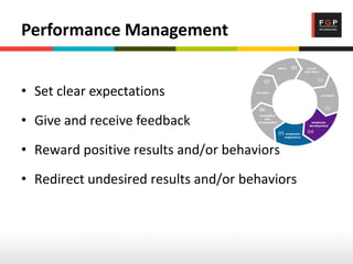 Performance Management
• Set clear expectations
• Give and receive feedback
• Reward positive results and/or behaviors
• Redirect undesired results and/or behaviors
 