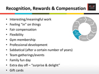 Recognition, Rewards & Compensation
• Interesting/meaningful work
• Feeling “in” on things
• Fair compensation
• Flexibility
• Gym membership
• Professional development
• Sabbatical (after a certain number of years)
• Team gatherings/events
• Family fun day
• Extra day off – “surprise & delight”
• Gift cards
 