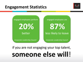 Engagement Statistics
if you are not engaging your top talent,
someone else will!
20%
better
Corporate Leadership Council
87%
less likely to leave
Corporate Leadership Council
engaged employees perform engaged employees are
 