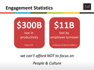 Engagement Statistics
we can’t afford NOT to focus on
People & Culture
$300B
lost in
productivity
Gallup Poll
$11B
lost by
employee turnover
US Bureau of National Affairss
 