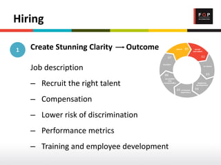 Hiring
Create Stunning Clarity Outcome
Job description
– Recruit the right talent
– Compensation
– Lower risk of discrimination
– Performance metrics
– Training and employee development
1
 