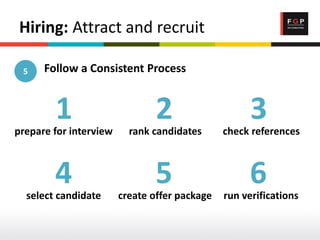 Hiring: Attract and recruit
Follow a Consistent Process
prepare for interview rank candidates check references
1 2 3
select candidate create offer package run verifications
4 5 6
5
 