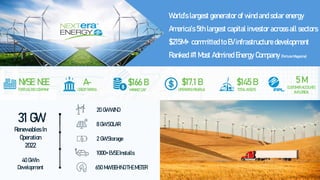 World’s largest generator of wind and solar energy
America’s 5th largest capital investor across all sectors
$215M+ committed to EV infrastructure development
Ranked #1 Most Admired Energy Company (Fortune Magazine)
31 GW
Renewables In
Operation
2022
40 GW In
Development
20 GW WIND
8 GW SOLAR
1000+ EVSE Installs
650 MW BEHIND THE METER
$17.1 B
OPERATING REVENUE
$166 B
MARKET CAP
$145 B
TOTAL ASSETS
A-
CREDIT RATING
5 M
CUSTOMER ACCOUNTS
IN FLORIDA
NYSE: NEE
FORTUNE 200 COMPANY
2 GW Storage
 