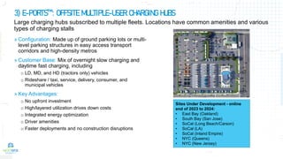 » Configuration: Made up of ground parking lots or multi-
level parking structures in easy access transport
corridors and high-density metros​
» Customer Base: Mix of overnight slow charging and
daytime fast charging, including​
o LD, MD, and HD (tractors only) vehicles
o Rideshare / taxi​, service, delivery, consumer, and
municipal vehicles
» Key Advantages:
o No upfront investment
o High/layered utilization drives down costs
o Integrated energy optimization
o Driver amenities
o Faster deployments and no construction disruptions
3) E-PORTS™: OFFSITE MULTIPLE-USER CHARGING HUBS
Large charging hubs subscribed to multiple fleets. Locations have common amenities and various
types of charging stalls
Sites Under Development - online
end of 2023 to 2024:
• East Bay (Oakland)
• South Bay (San Jose)
• SoCal (Long Beach/Carson)
• SoCal (LA)
• SoCal (Inland Empire)
• NYC (Queens)
• NYC (New Jersey)
 