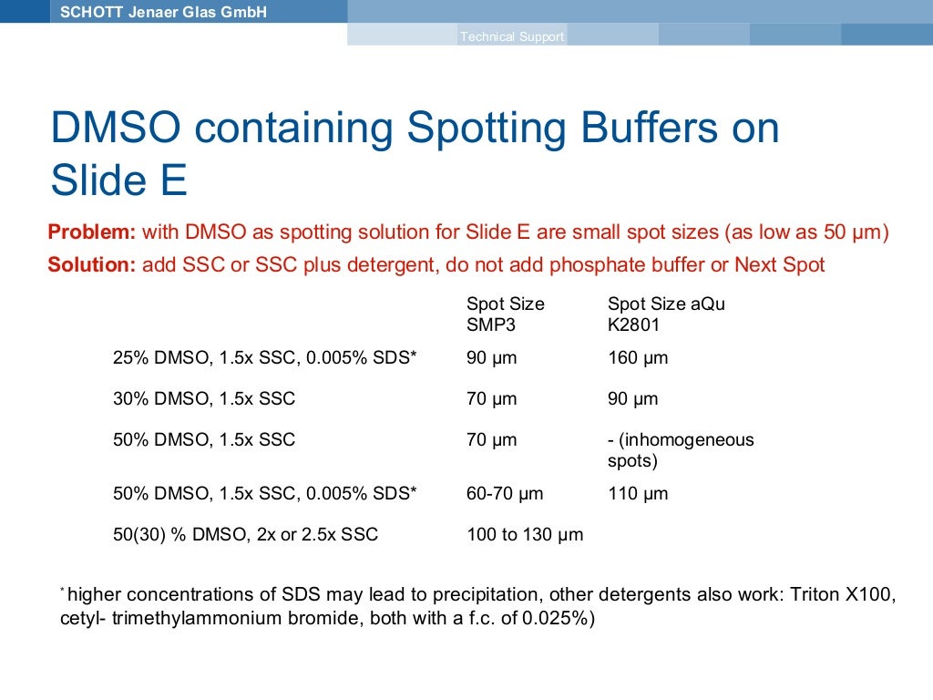 Compatibility of different Spotting / Print buffers with Nexterion Sl…