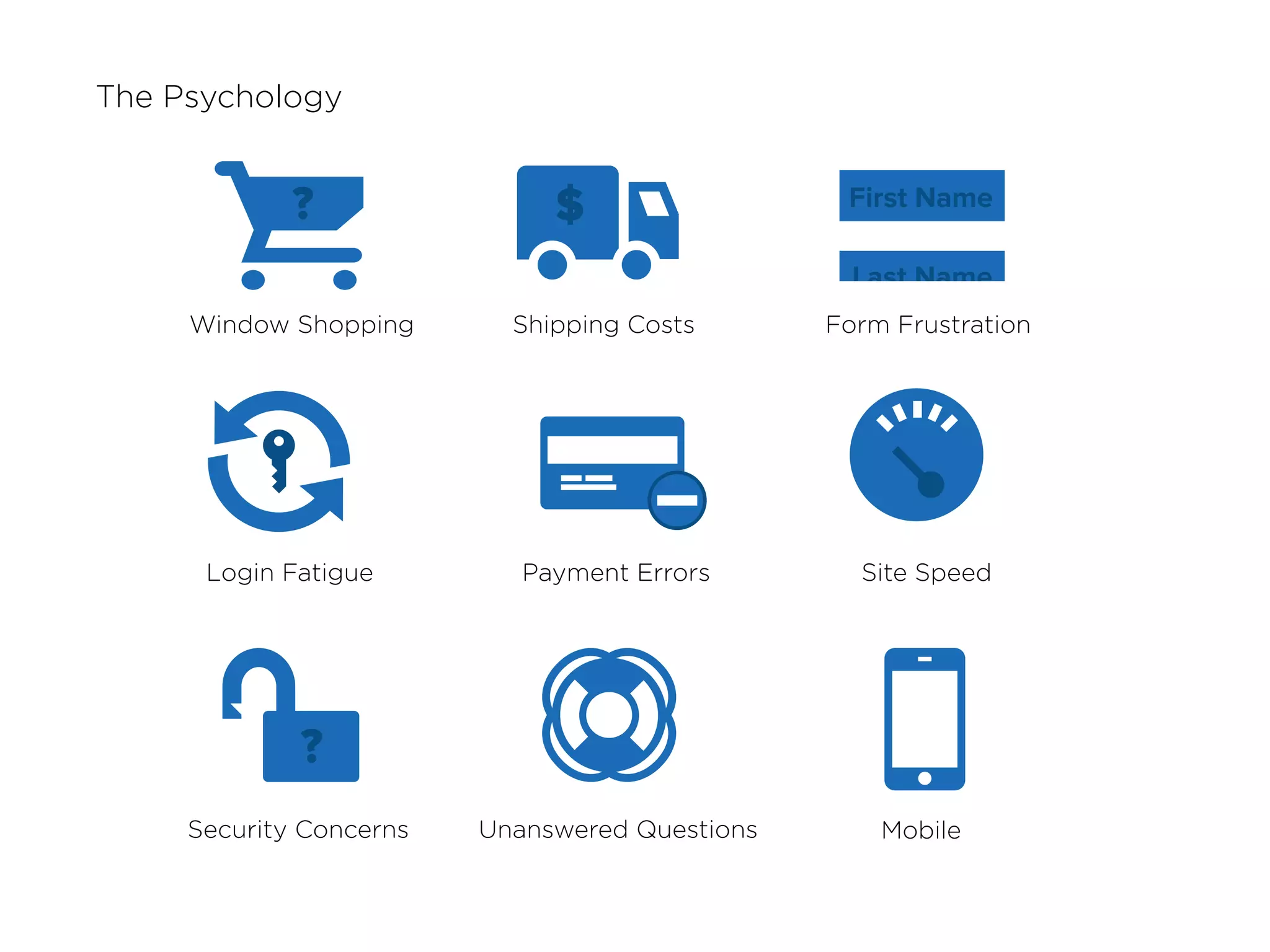 The Psychology
Window Shopping Shipping Costs Form Frustration
Login Fatigue Payment Errors Site Speed
Security Concerns Unanswered Questions Mobile
 