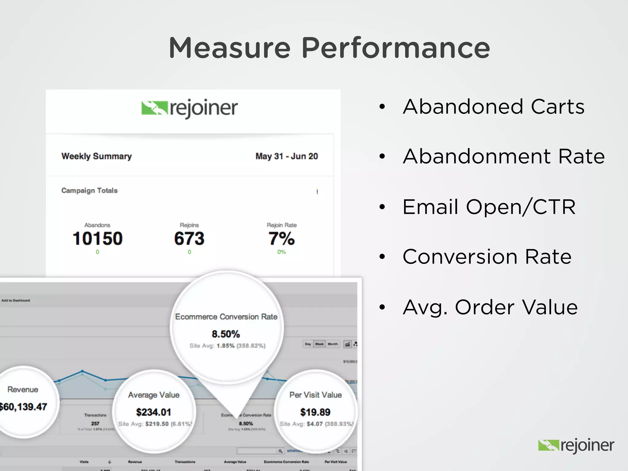 Measure Performance
• Abandoned Carts
• Abandonment Rate
• Email Open/CTR
• Conversion Rate
• Avg. Order Value
 