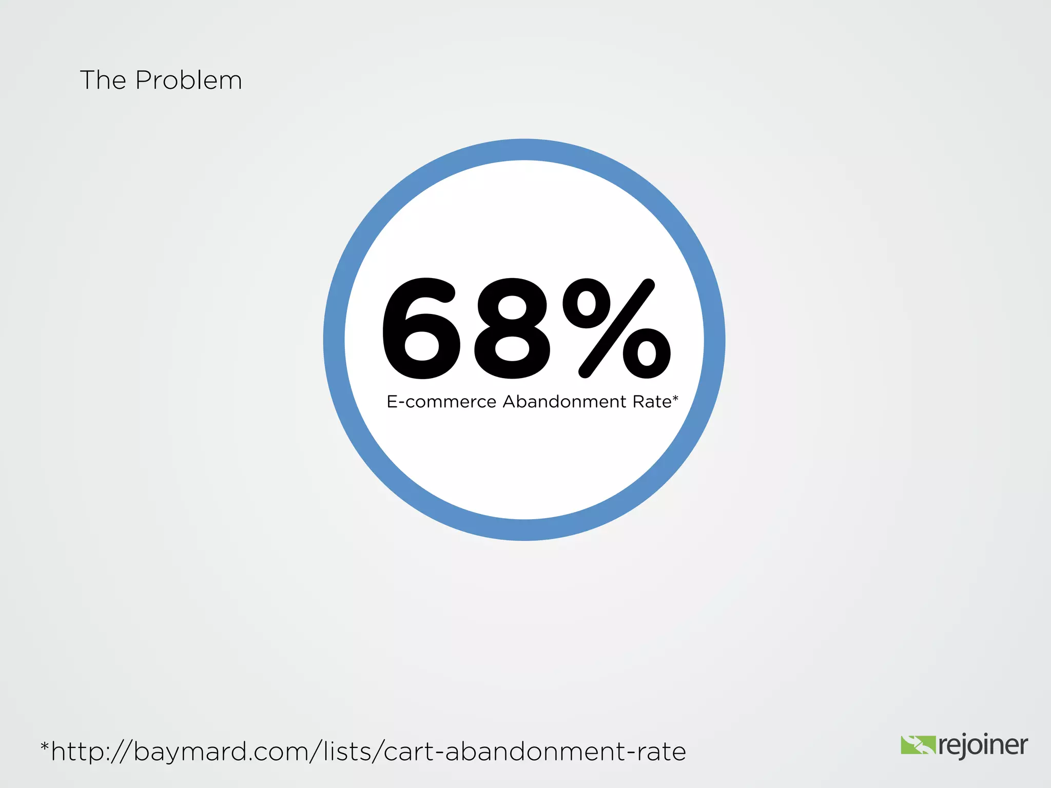The Problem
68%E-commerce Abandonment Rate*
*http://baymard.com/lists/cart-abandonment-rate
 