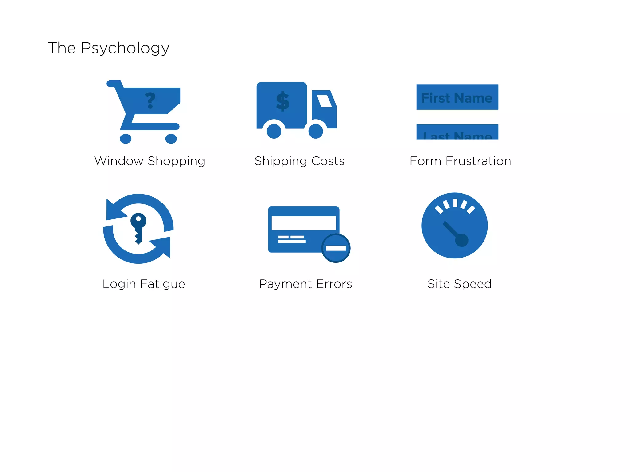 The Psychology
Window Shopping Shipping Costs Form Frustration
Login Fatigue Payment Errors Site Speed
 