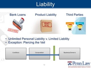 Liability
Bank Loans Third PartiesProduct Liability
• Unlimited Personal Liability v. Limited Liability
• Exception: Piercing the Veil
12
 