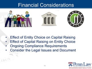 Financial Considerations
• Effect of Entity Choice on Capital Raising
• Effect of Capital Raising on Entity Choice
• Ongoing Compliance Requirements
• Consider the Legal Issues and Document
14
 