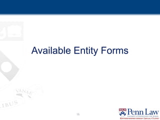 Available Entity Forms
15
 