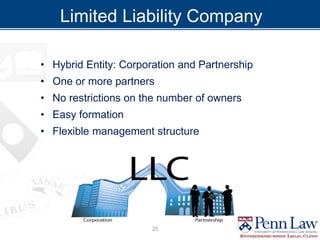 Limited Liability Company
• Hybrid Entity: Corporation and Partnership
• One or more partners
• No restrictions on the number of owners
• Easy formation
• Flexible management structure
25
 