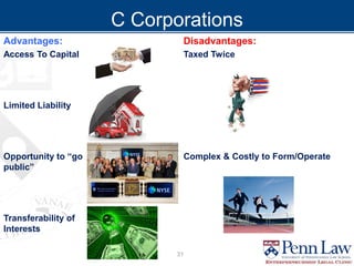 Advantages:
Access To Capital
Limited Liability
Opportunity to “go
public”
Transferability of
Interests
Disadvantages:
Taxed Twice
Complex & Costly to Form/Operate
C Corporations
31
 