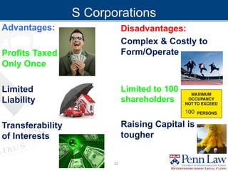Advantages:
Profits Taxed
Only Once
Limited
Liability
Transferability
of Interests
Disadvantages:
Complex & Costly to
Form/Operate
Limited to 100
shareholders
Raising Capital is
tougher
S Corporations
100
32
 