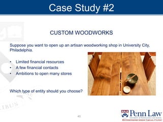 Case Study #2
CUSTOM WOODWORKS
Suppose you want to open up an artisan woodworking shop in University City,
Philadelphia.
• Limited financial resources
• A few financial contacts
• Ambitions to open many stores
Which type of entity should you choose?
40
 