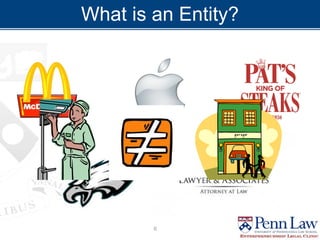 What is an Entity?
6
 