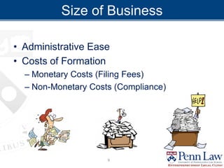 Size of Business
• Administrative Ease
• Costs of Formation
– Monetary Costs (Filing Fees)
– Non-Monetary Costs (Compliance)
9
 