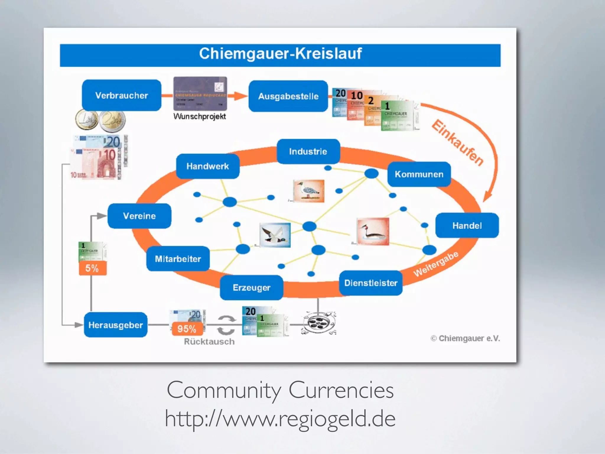 Community Currencies
http://www.regiogeld.de
 