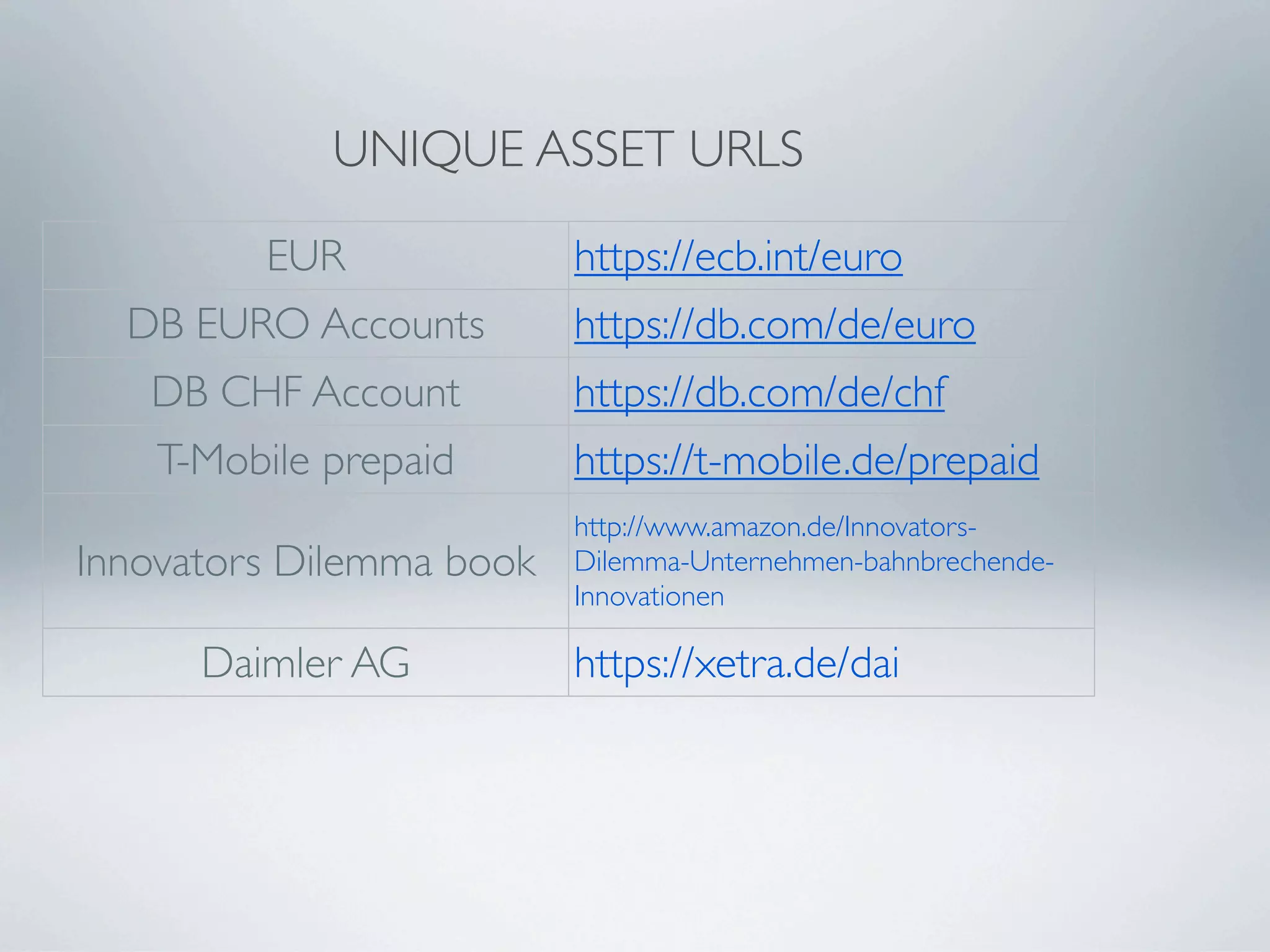 UNIQUE ASSET URLS

         EUR              https://ecb.int/euro
  DB EURO Accounts        https://db.com/de/euro
   DB CHF Account         https://db.com/de/chf
    T-Mobile prepaid      https://t-mobile.de/prepaid
                          http://www.amazon.de/Innovators-
Innovators Dilemma book   Dilemma-Unternehmen-bahnbrechende-
                          Innovationen

      Daimler AG          https://xetra.de/dai
 
