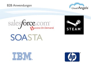 B2B Anwendungen 