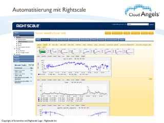 Automatisierung mit Rightscale Copyright of Screenshot and Rightscale Logo - Rightscale Inc. 