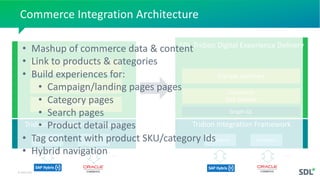 SDL Tridion Next Generation GraphQL Integration Accelerators | PPT