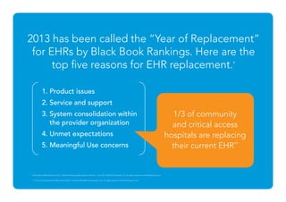 2013 has been called the “Year of Replacement”
for EHRs by Black Book Rankings. Here are the
top five reasons for EHR repl...